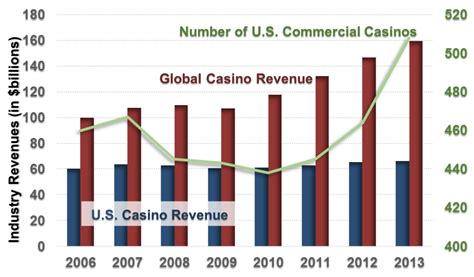 us casinos in axis